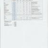 Financial Officers Report